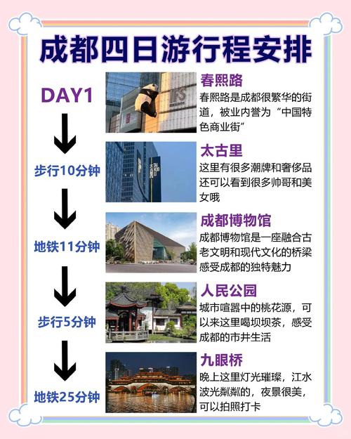 成都四日游最佳攻略及费用
