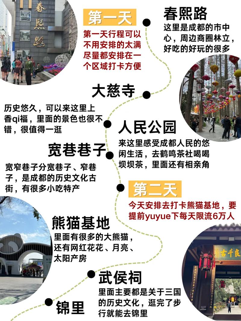 成都四日游最佳攻略及费用