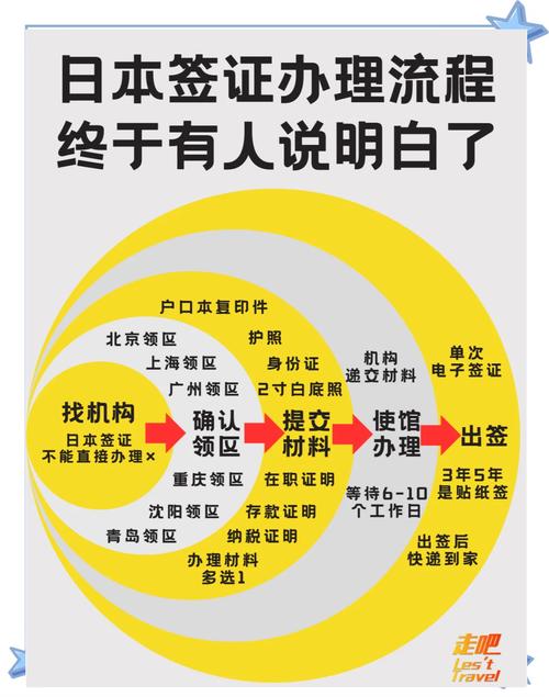 成都去日本的签证在哪里办