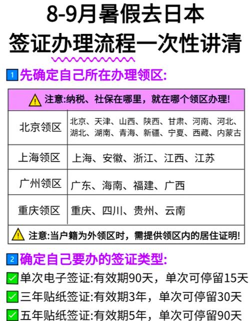成都去日本的签证在哪里办