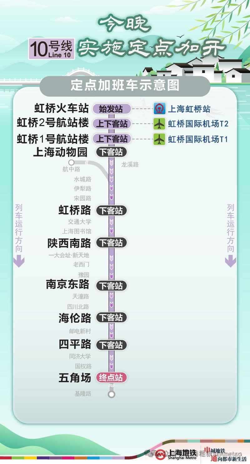 上海站到外滩坐几号地铁