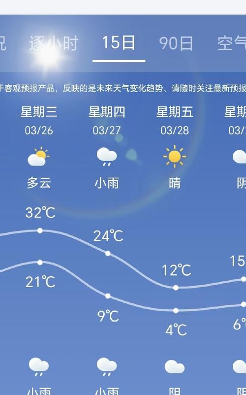 成都半个月天气预报15天