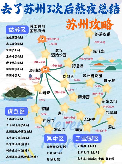 杭州上海苏州游最佳路线