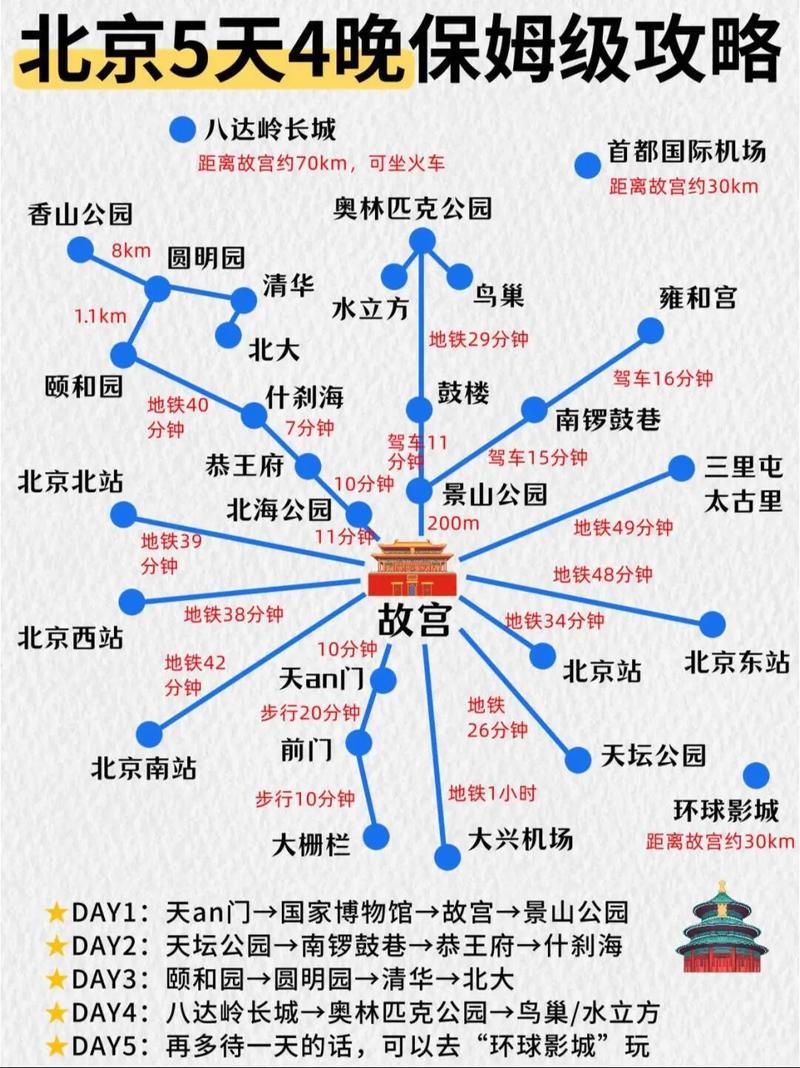 北京五天四晚自由行攻略