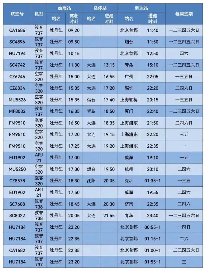 北京到牡丹江列车时刻表