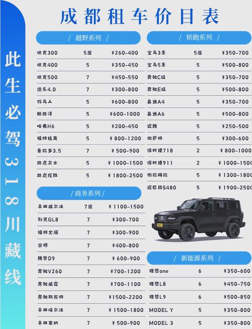 成都到拉萨租车价格表明细