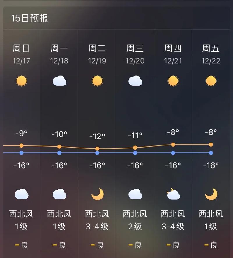 北京昌平天气预报15天