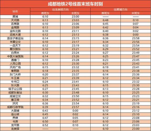 成都地铁1号线末班车时间
