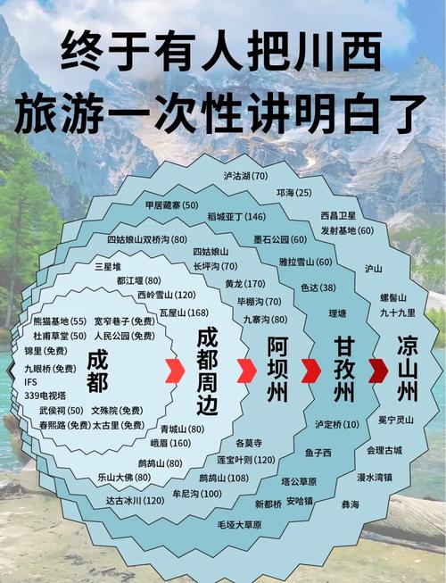 甘孜藏族自治州离成都多远