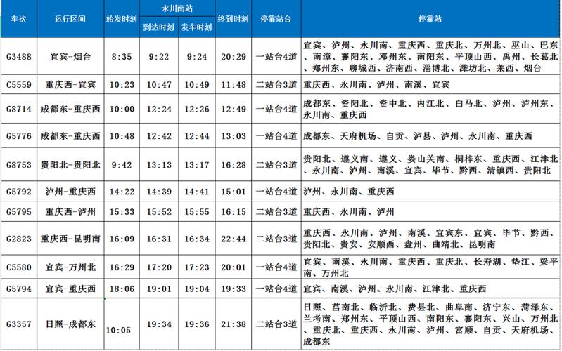 成都到永川高铁时刻表查询