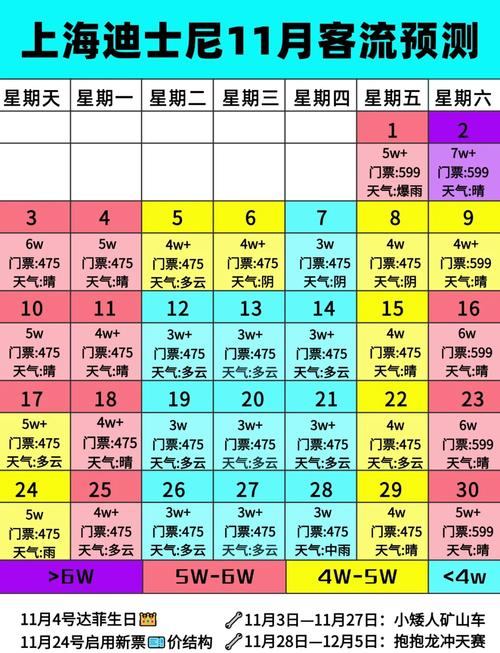 上海迪士尼玩一次多少钱