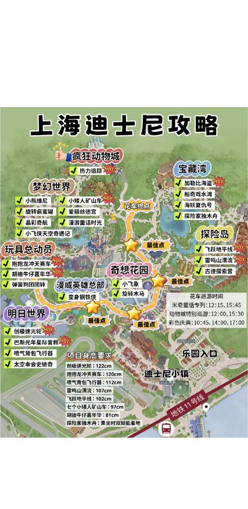 上海迪士尼玩一次多少钱