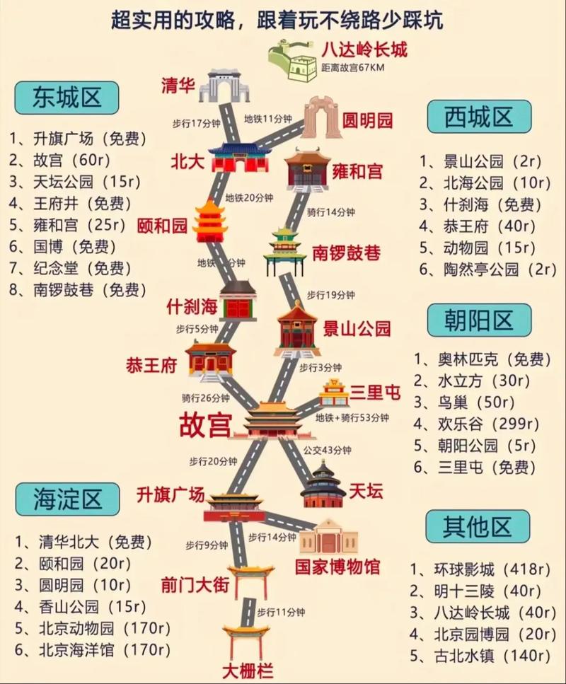 北京有什么好玩的地方吗