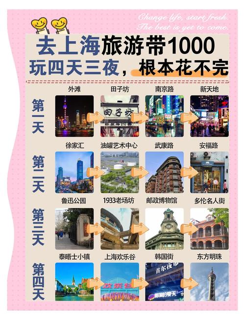 去上海玩住哪里比较方便