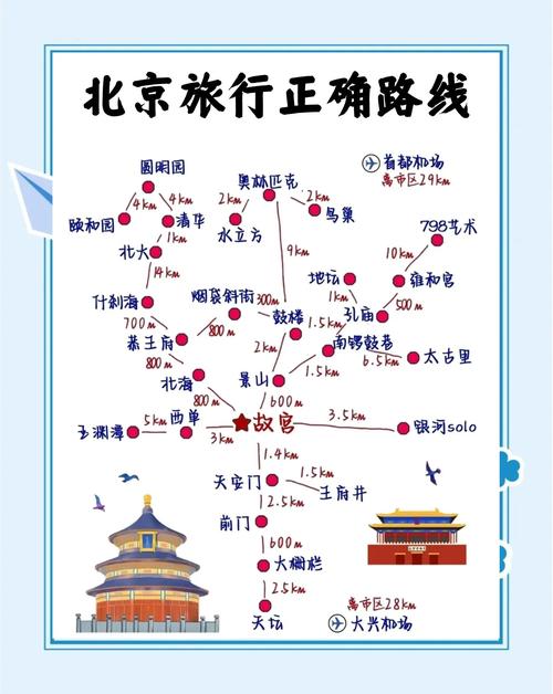 北京旅游攻略一日游路线