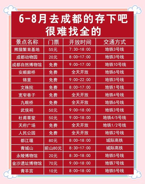 成都出发邮轮旅游线路报价