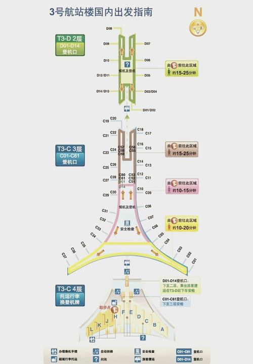 北京国际机场t2到t3