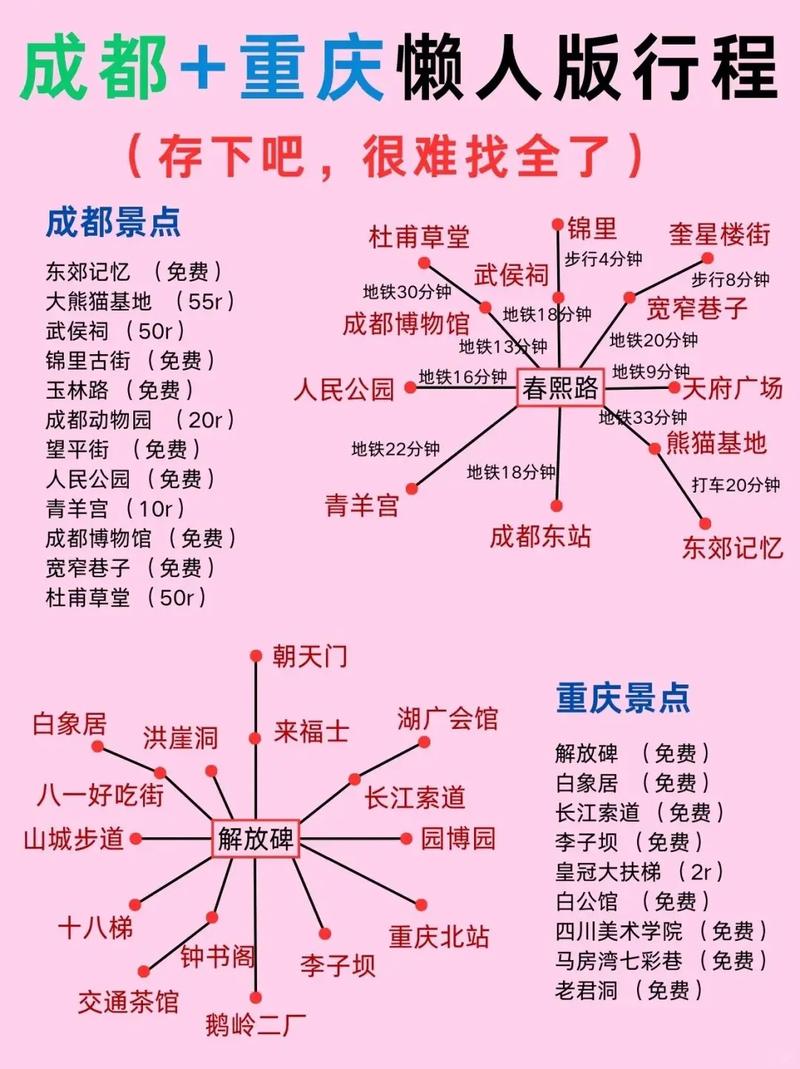 重庆到成都自驾游路线推荐