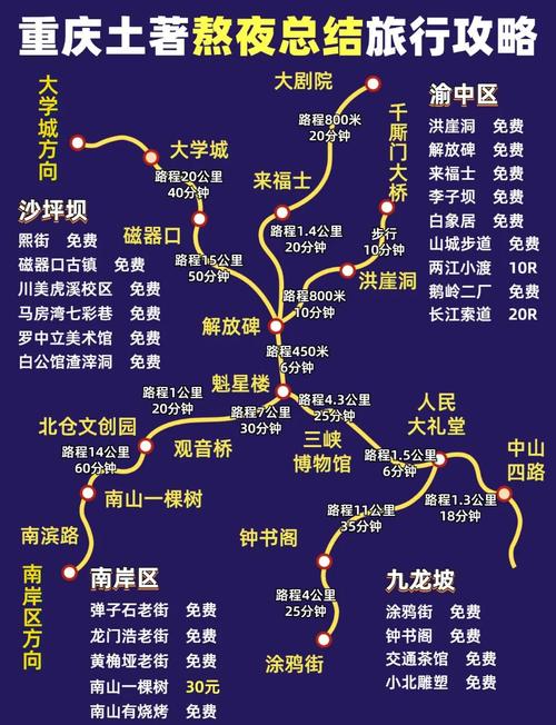 重庆到成都自驾游路线推荐