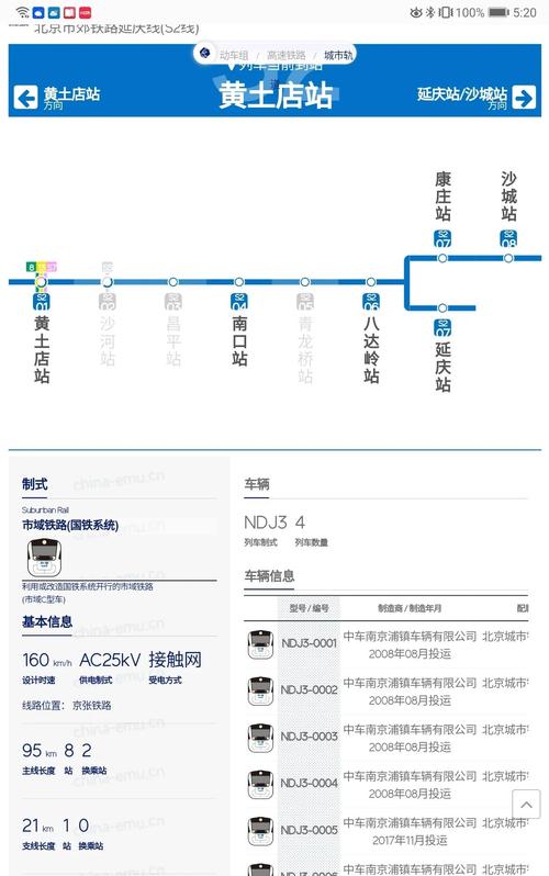 北京s2线到八达岭长城