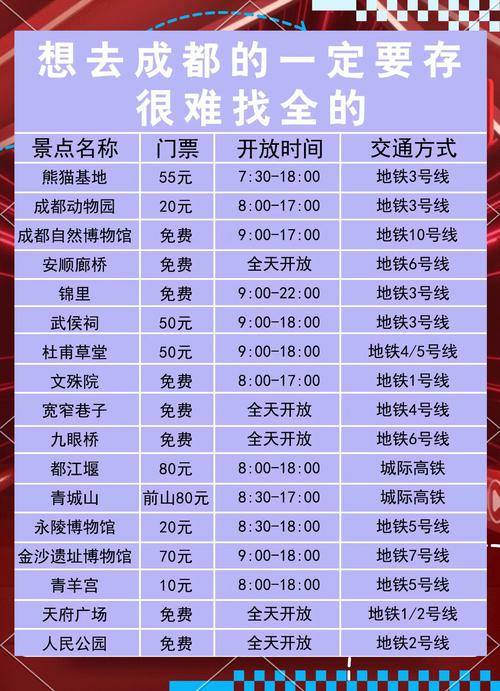 成都七天连锁酒店价格查询