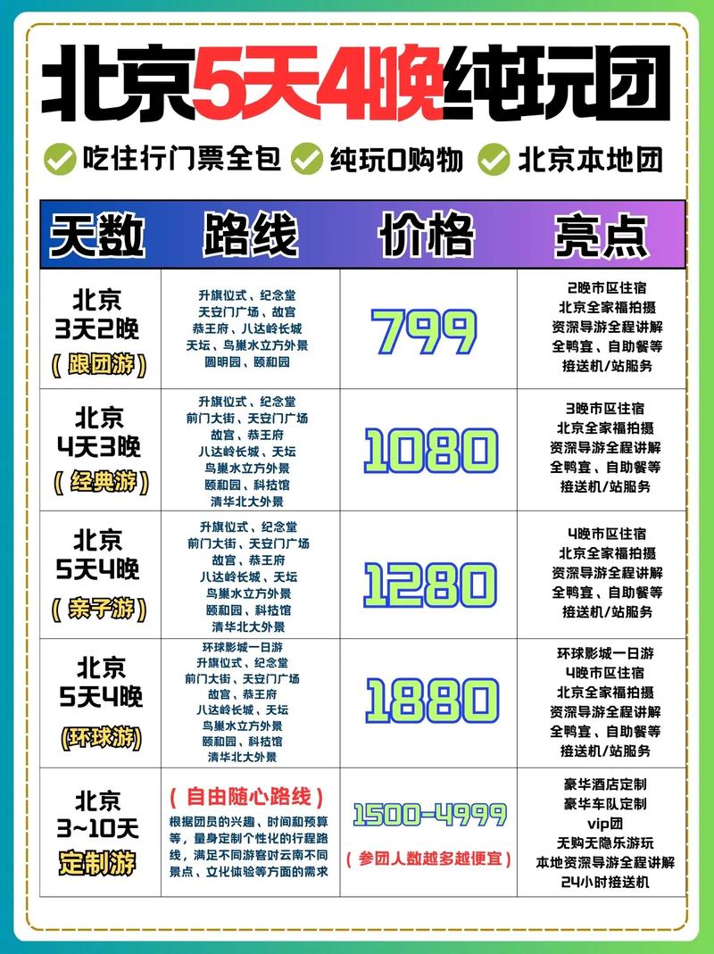 北京跟团旅游5天多少钱
