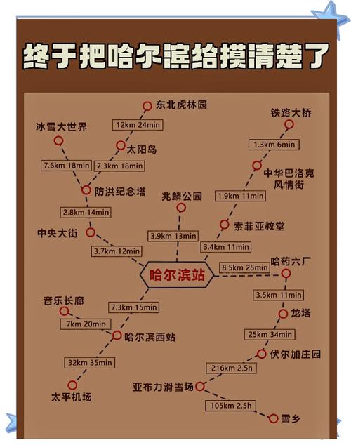 上海去哈尔滨怎么去方便