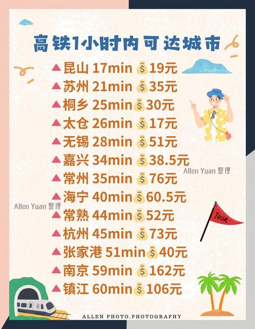 上海到南京高铁多长时间