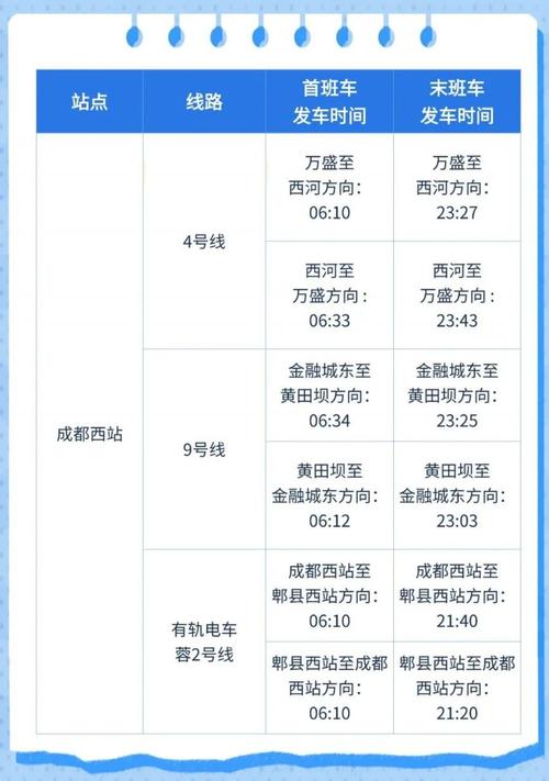 大邑到成都东站汽车时刻表