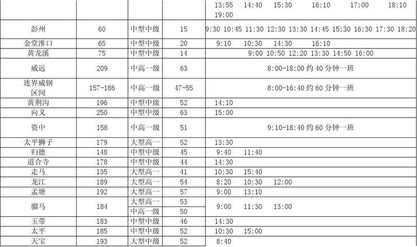 大邑到成都东站汽车时刻表