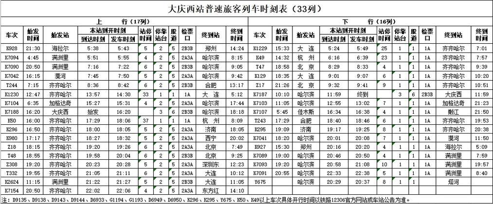北京到哈尔滨列车时刻表
