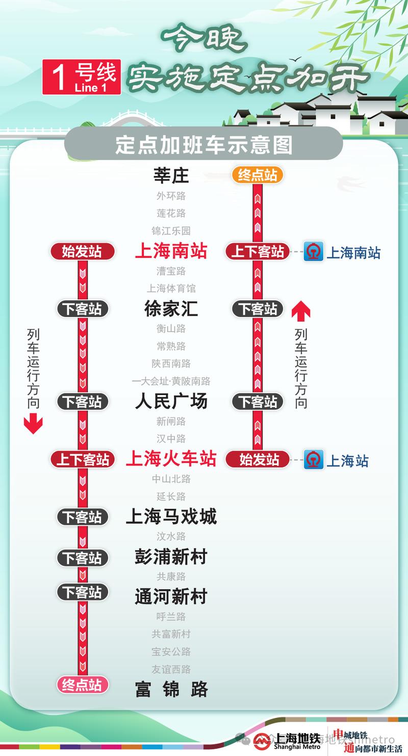 去上海欢乐谷怎么坐地铁