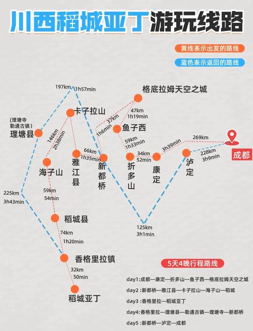 成都到稻城亚丁自驾游路线