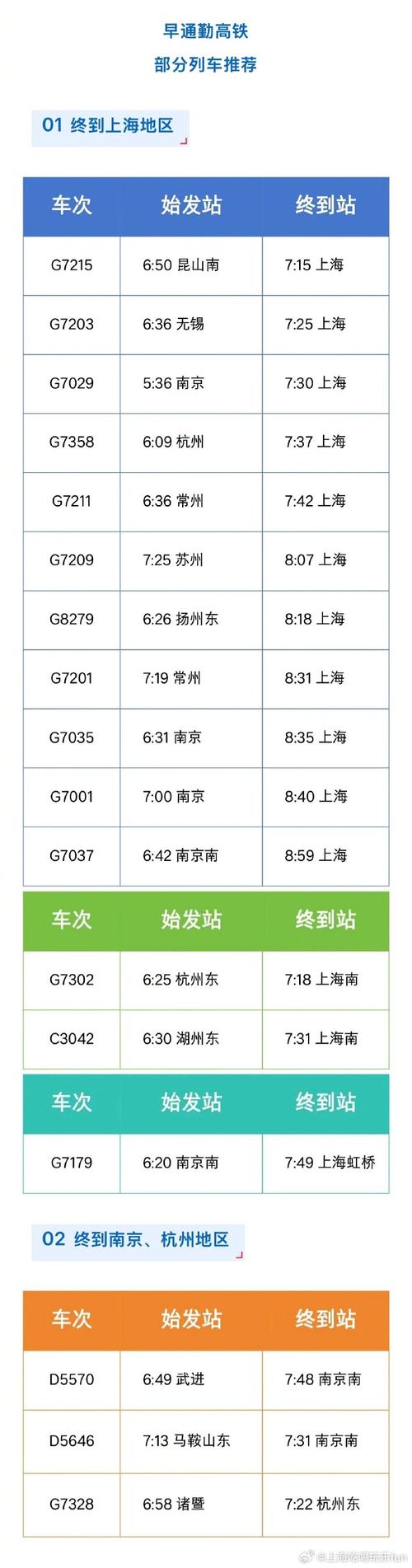 高铁南京到上海多长时间