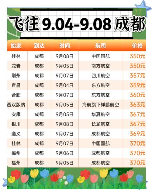 成都到加德满都机票多少钱