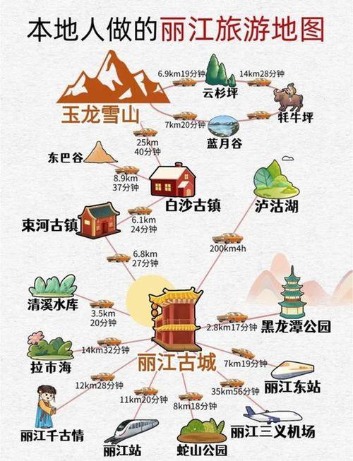 成都到丽江途中有哪些景点