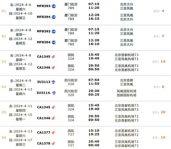 北京西到昌黎火车时刻表