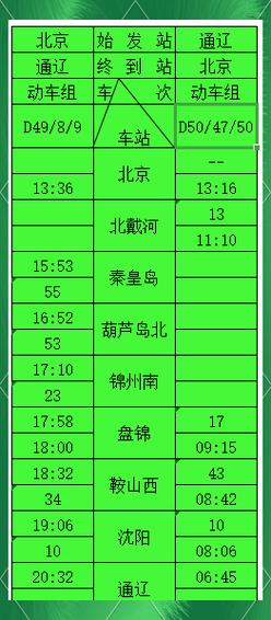 大连到北京动车多长时间