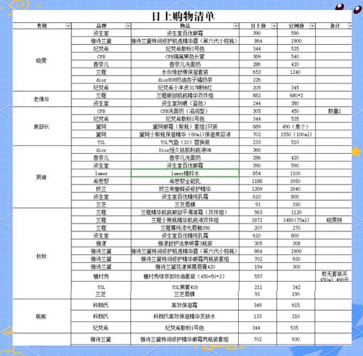 上海机场免税店营业时间