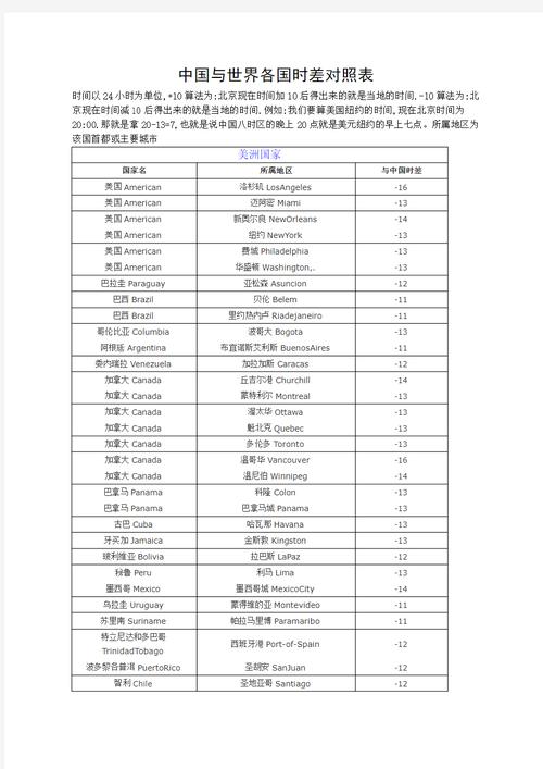 马来西亚时差和北京时间