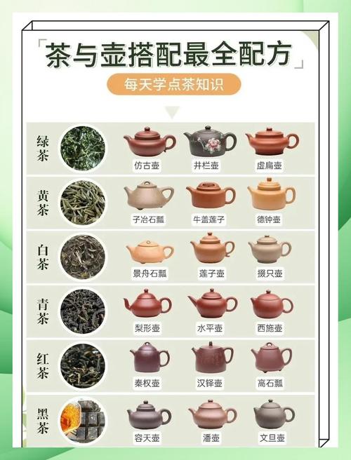 紫砂壶一般泡什么茶叶