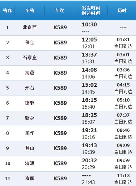 周口到北京的火车时刻表