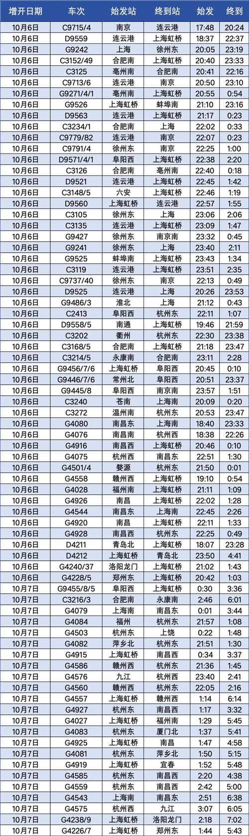 高铁北京到上海多长时间