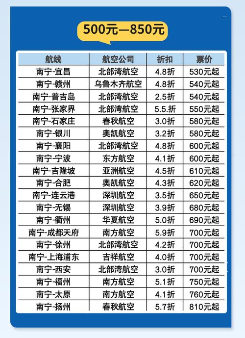 深圳至北京机票价格查询