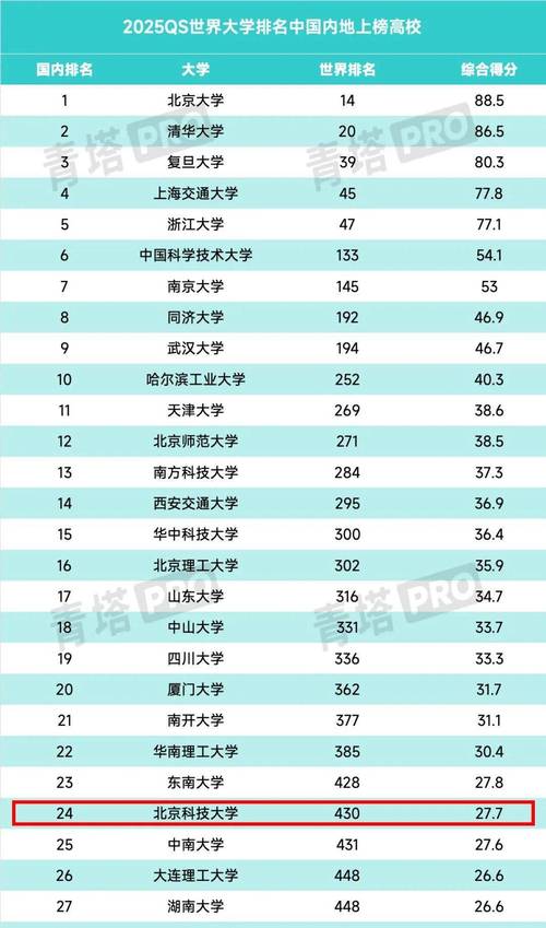 北京科技大学有几个校区