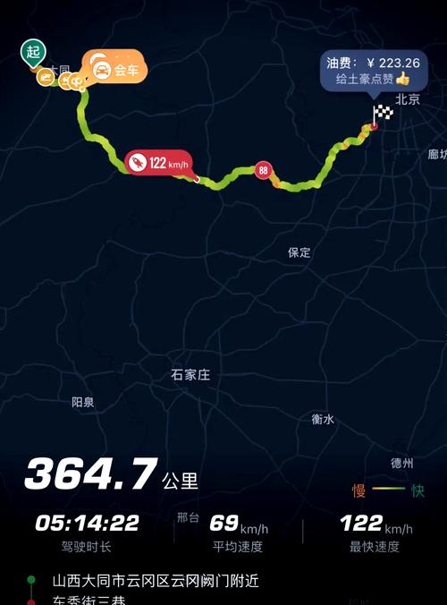 北京到山西大同多少公里