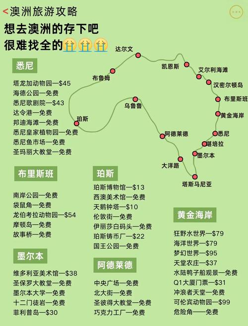 北京到澳大利亚多少公里