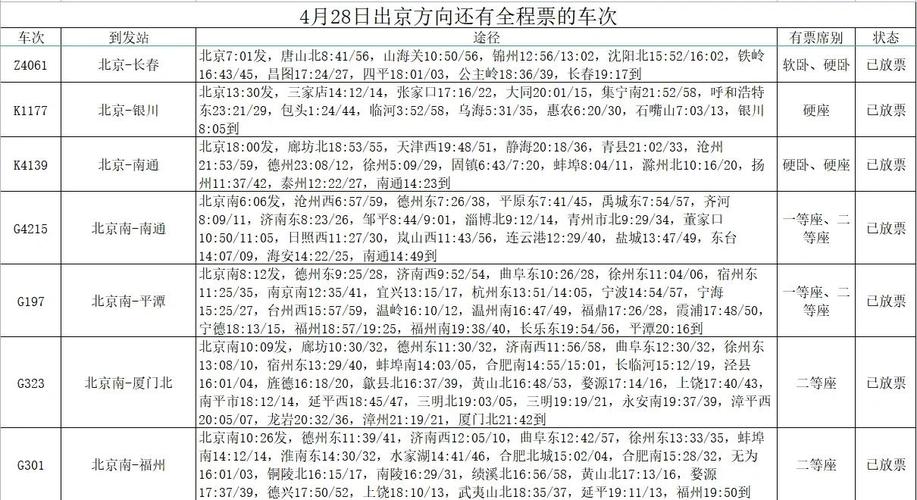 北京到沧州的火车时刻表