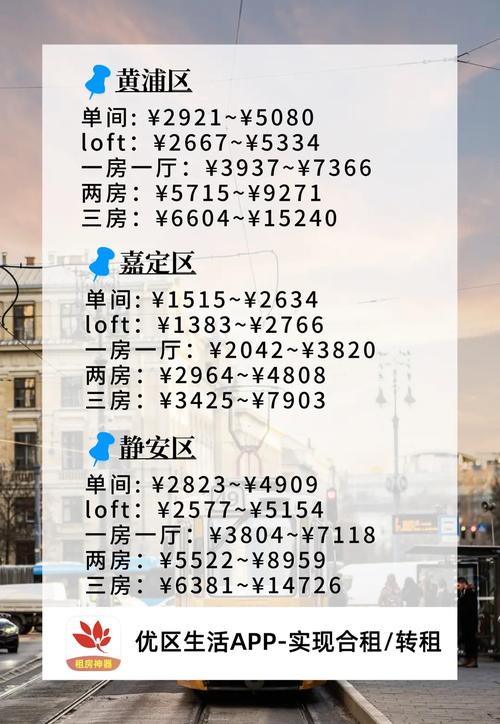 上海一室一厅租房多少钱