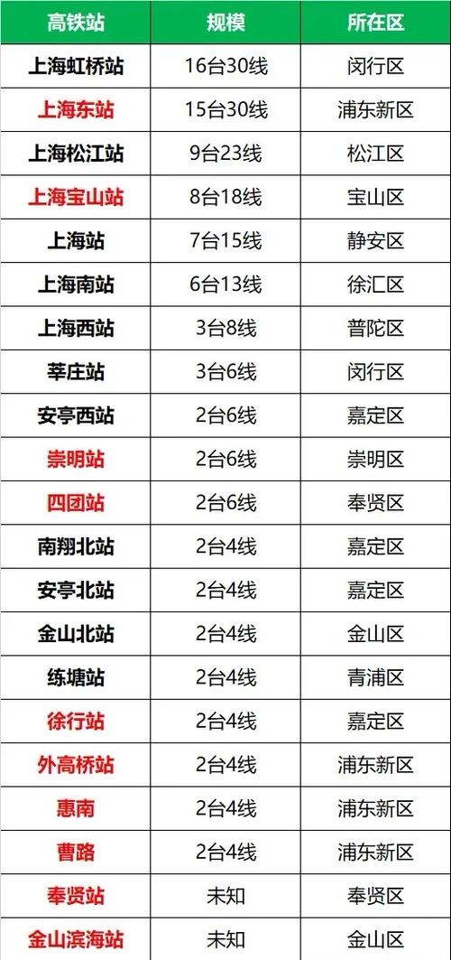 上海火车站电话咨询电话